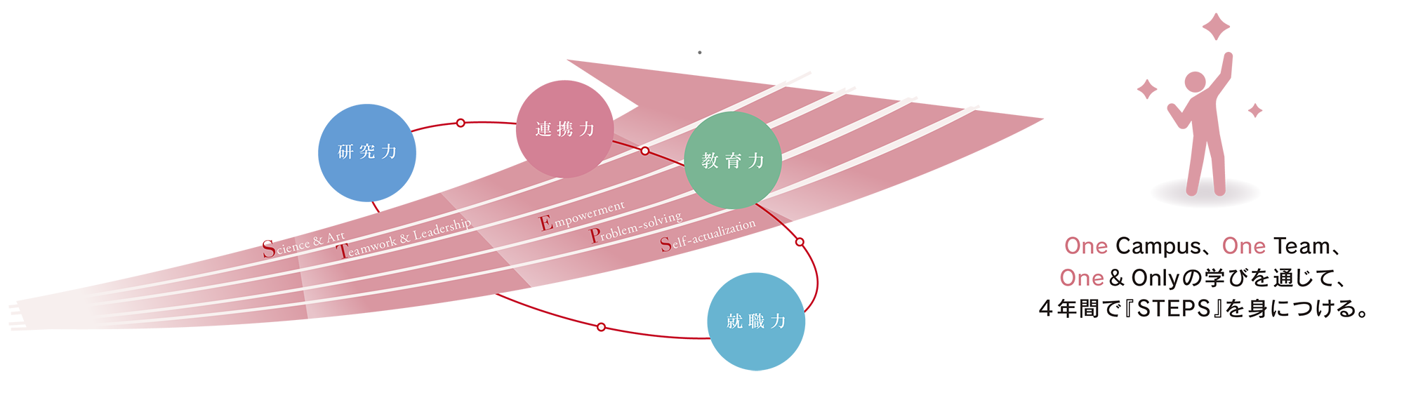 QOLサポーターを育成