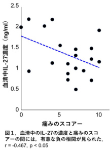 【理学療法学科】八坂敏一教授の研究論文が国際誌に採択されました！