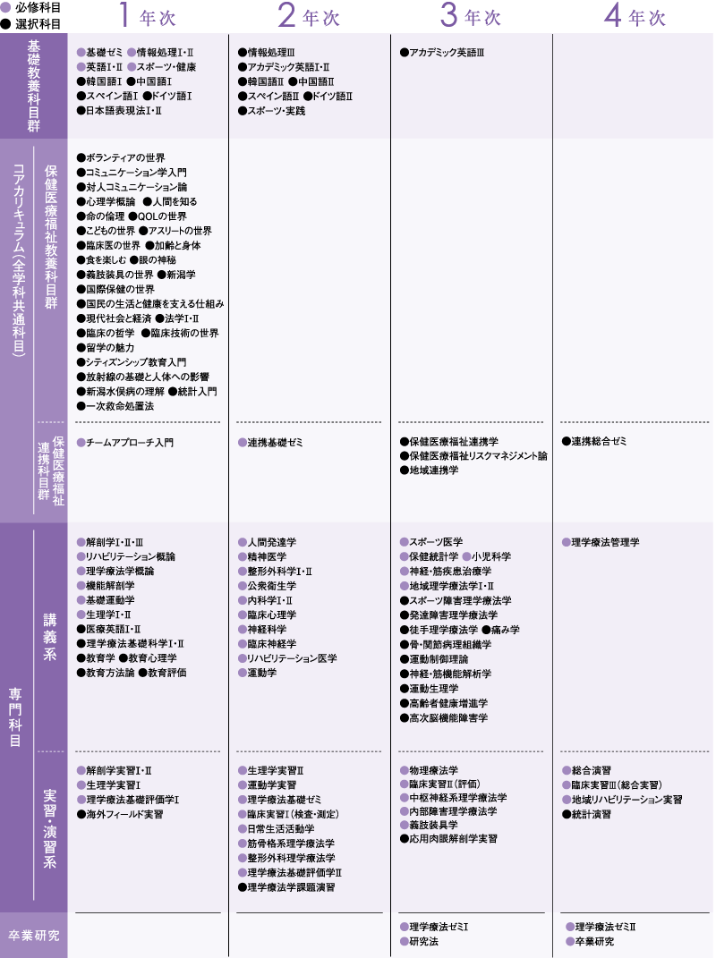 品 症例別！徒手的理学療法評価と治療 Part-2 （全３枚） www